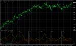 EUR/USD November 4, 2010